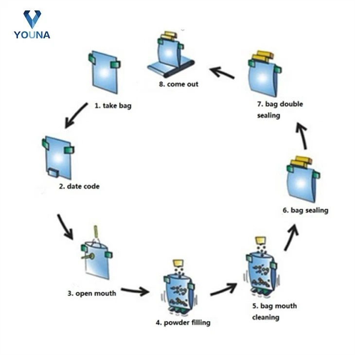 automatic stand pouch packing machine (5)